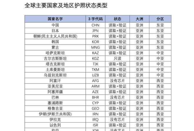 必一运动Bsports官方网站 - 让全人类身份更可信：电子